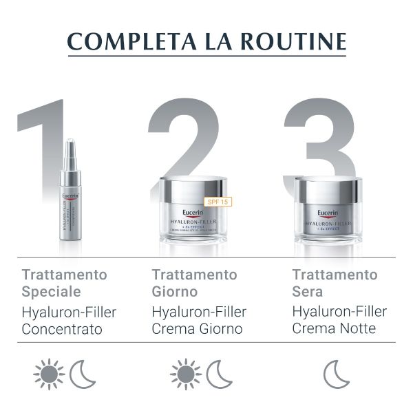 Eucerin Hyaluron-filler Eye 15 ml