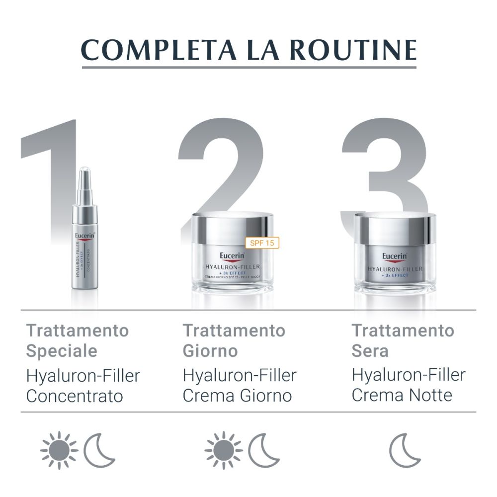 Eucerin Hyaluron-filler Eye 15 ml